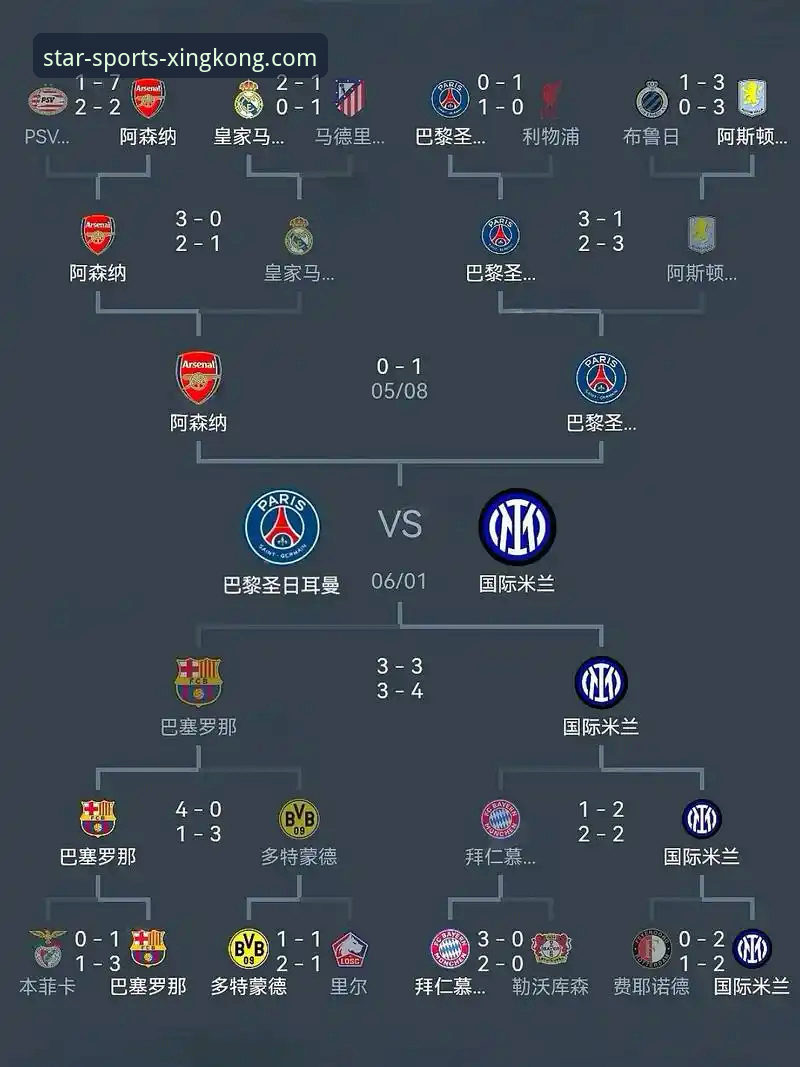 欧冠半决赛首回合的4大关键转折点：马竞VS阿森纳1-1深度解析