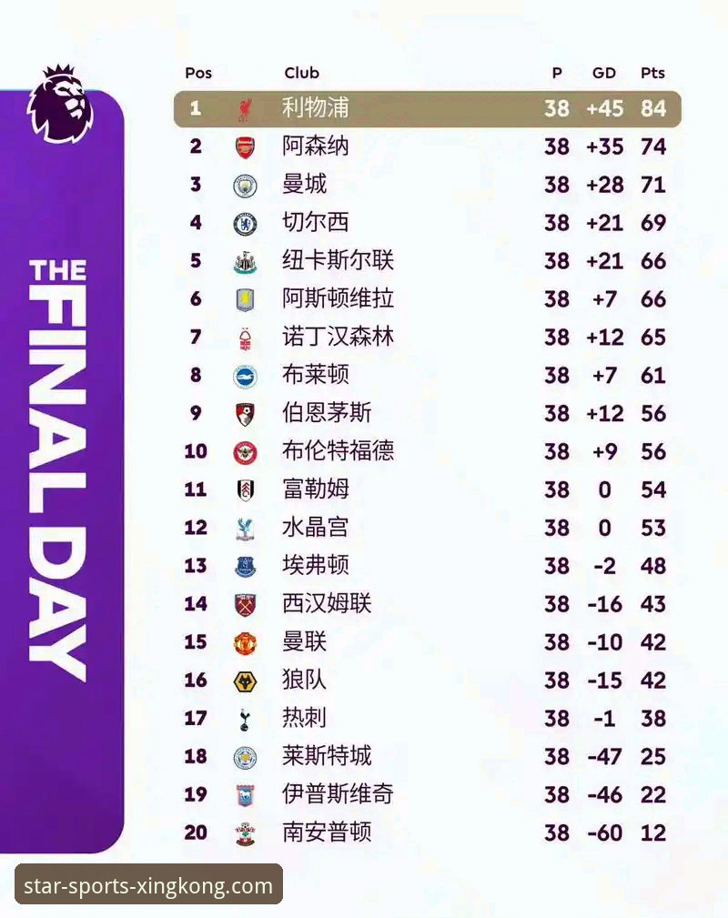 英超5月积分榜深度解析：在星空体育平台如何用数据看懂阿森纳强势表现